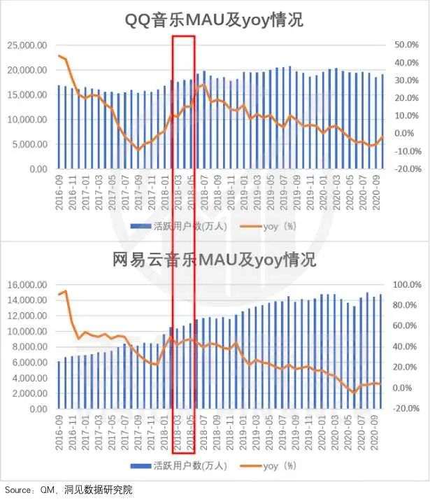 网易云音乐IPO：雨淋湿了天空，毁得很讲究