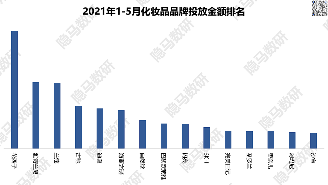 2021上半年广告数据回顾：另一个视角看消费