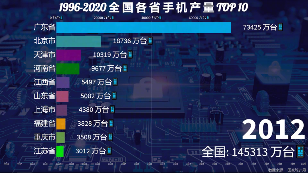 一年造20亿部手机背后，中国手机制造业风雨二十年