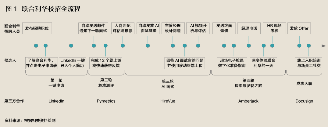 简历筛选精准度达95%：AI时代，企业HR如何拥抱人工智能？