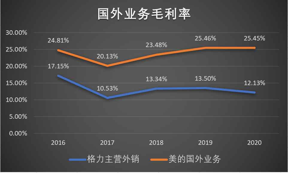 “网红”董小姐背后，藏着格力美的博弈胜负手