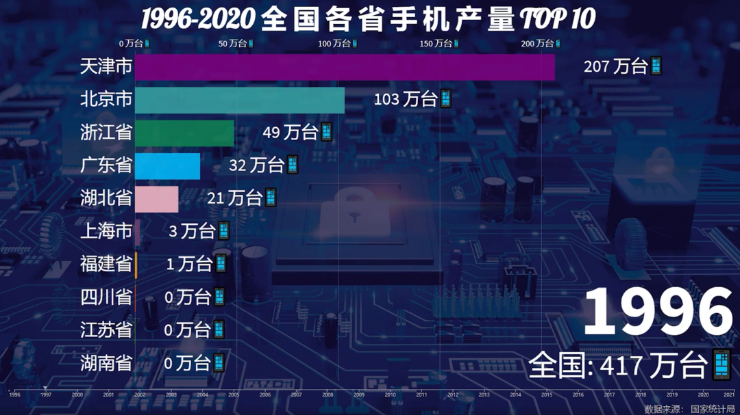 一年造20亿部手机背后，中国手机制造业风雨二十年