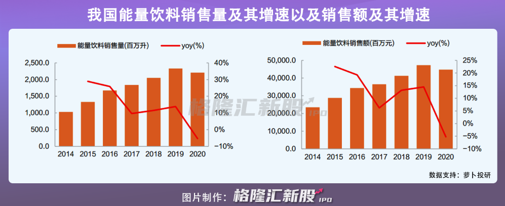 上市后狂拉10个涨停，东鹏饮料还能“浪”多久？