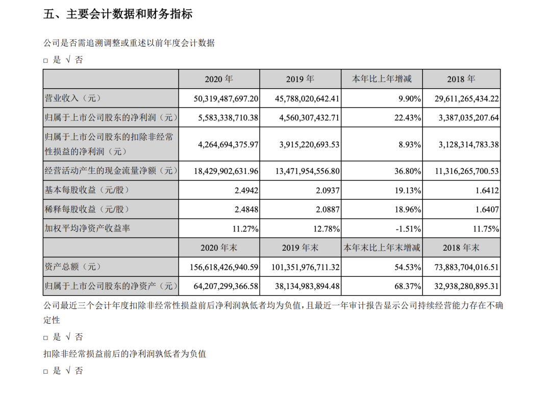 车企自建工厂会是宁德时代没落的开始吗？