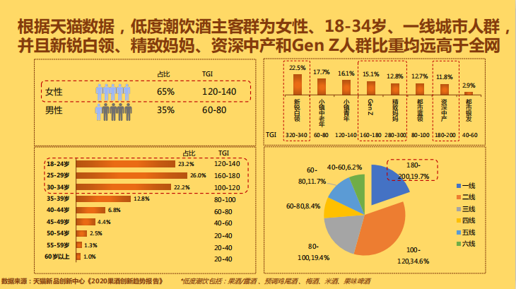 三点饮茶不顶用，女孩正在靠“六点饮酒”续命