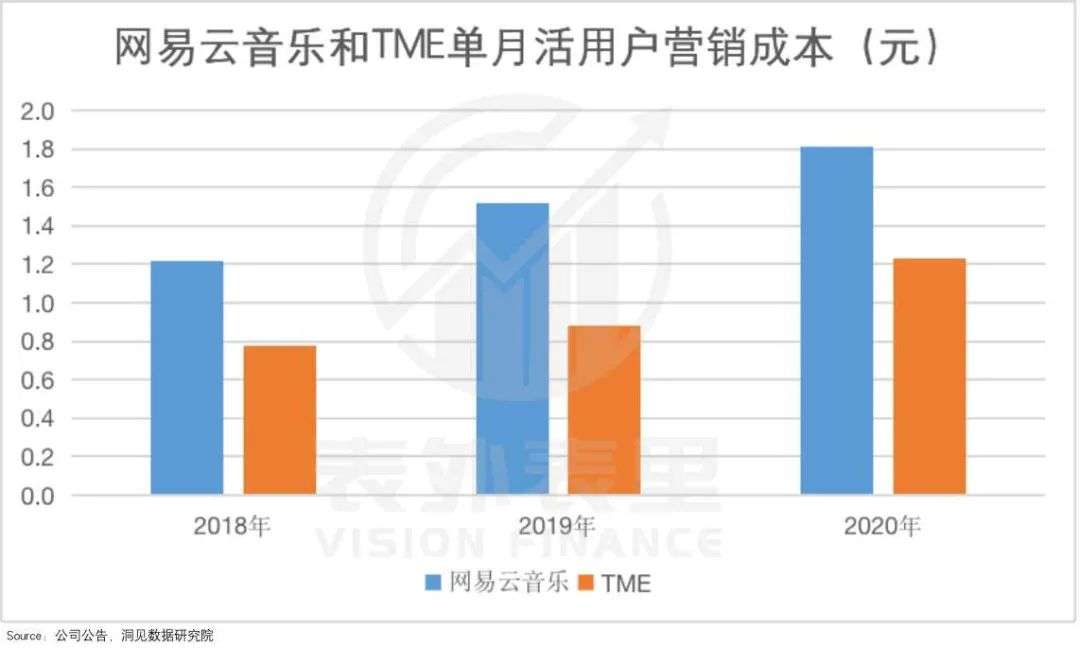 网易云音乐IPO：雨淋湿了天空，毁得很讲究