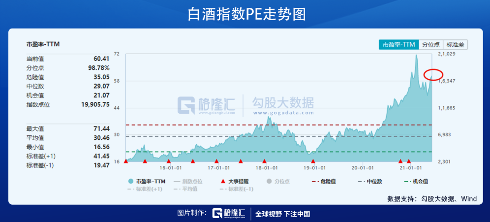 白酒崩盘，风向变了