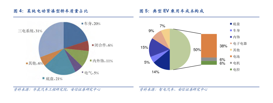 车企自建工厂会是宁德时代没落的开始吗？