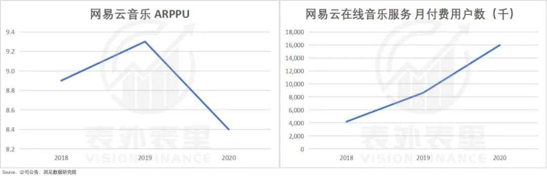 网易云音乐IPO：雨淋湿了天空，毁得很讲究