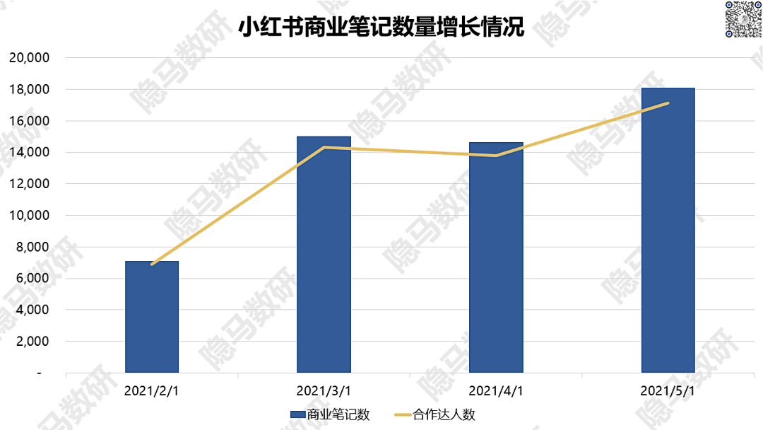 2021上半年广告数据回顾：另一个视角看消费