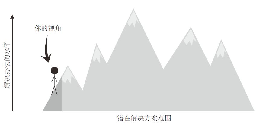 36氪领读 | 团队里如果都是一模一样的人，你要注意了