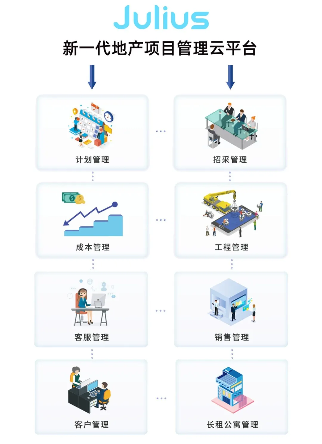 蓝墙互联让地产行业的数字化管理像呼吸一样自然！