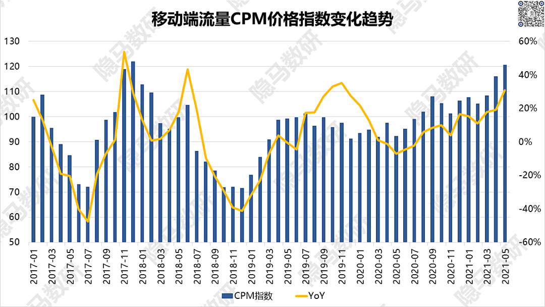 2021上半年广告数据回顾：另一个视角看消费