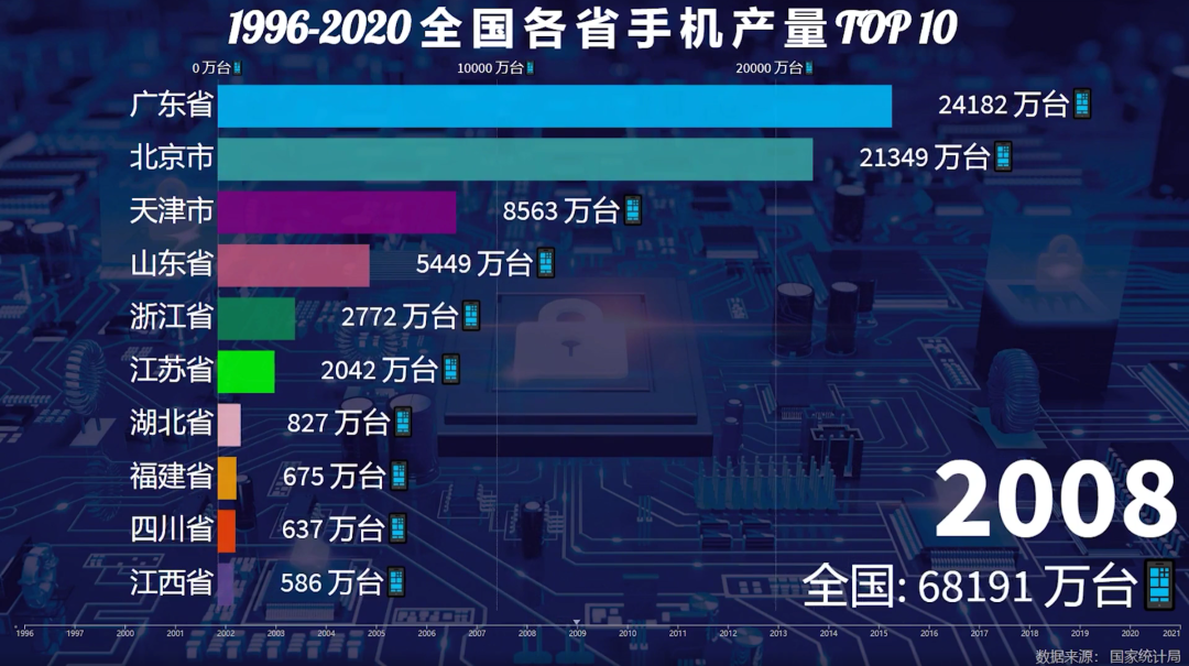 一年造20亿部手机背后，中国手机制造业风雨二十年