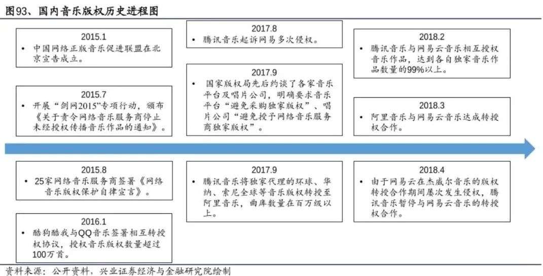 网易云音乐IPO：雨淋湿了天空，毁得很讲究