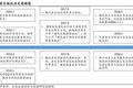 网易云音乐IPO：雨淋湿了天空，毁得很讲究