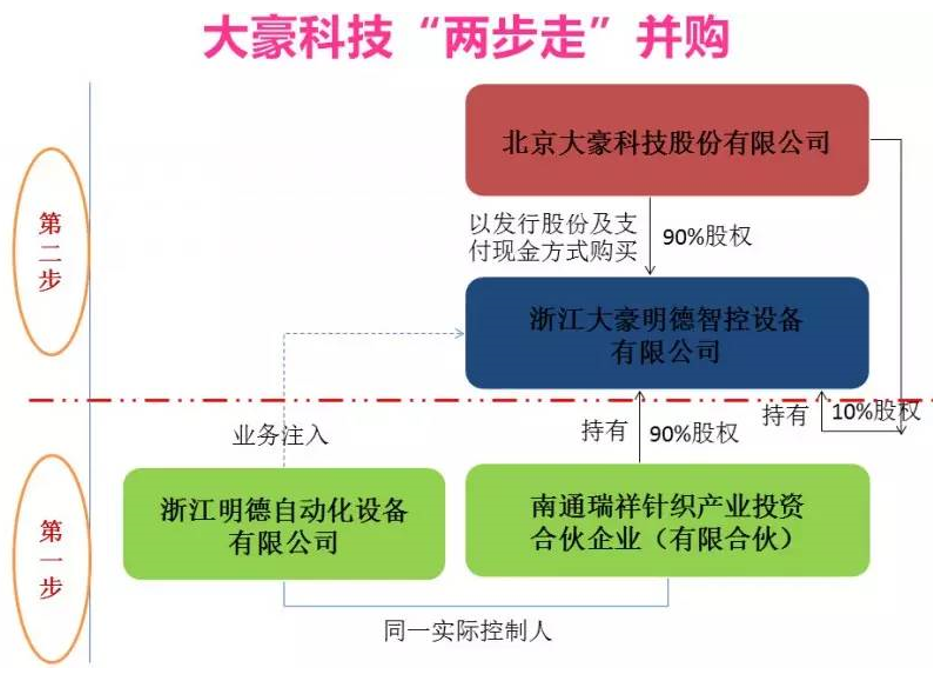 大豪科技嫁接红星二锅头的“豪饮”之路