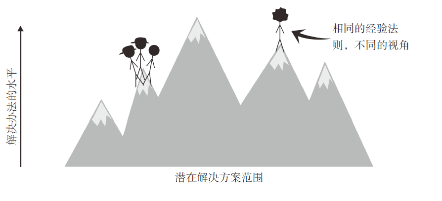 36氪领读 | 团队里如果都是一模一样的人，你要注意了