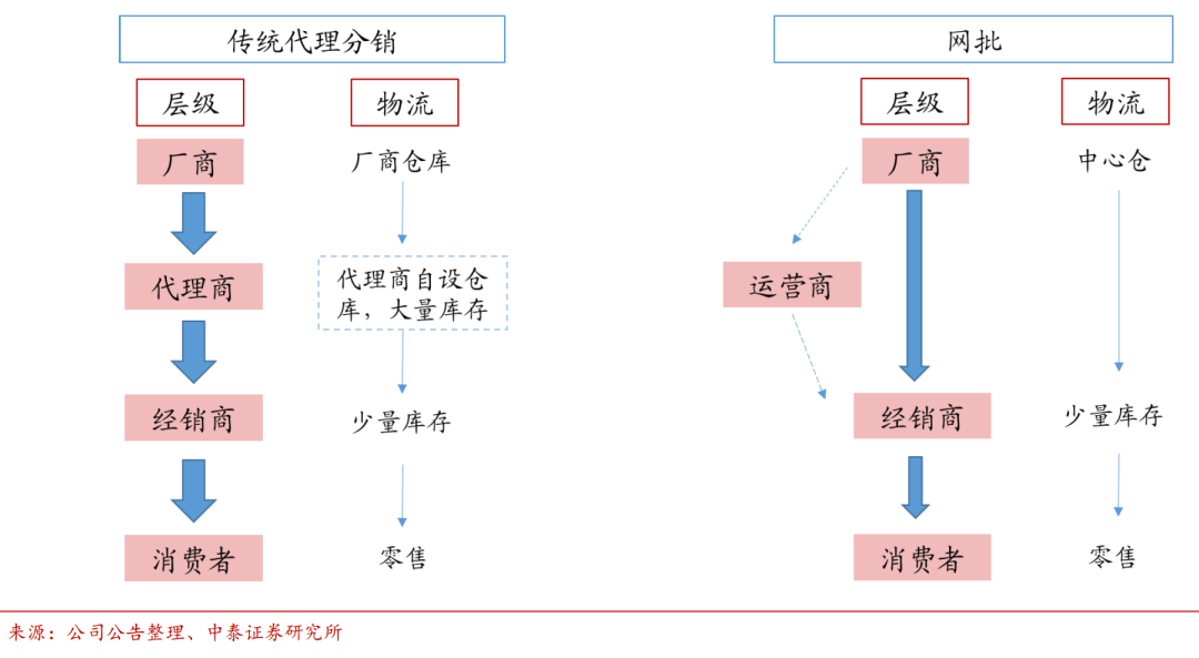 “网红”董小姐背后，藏着格力美的博弈胜负手