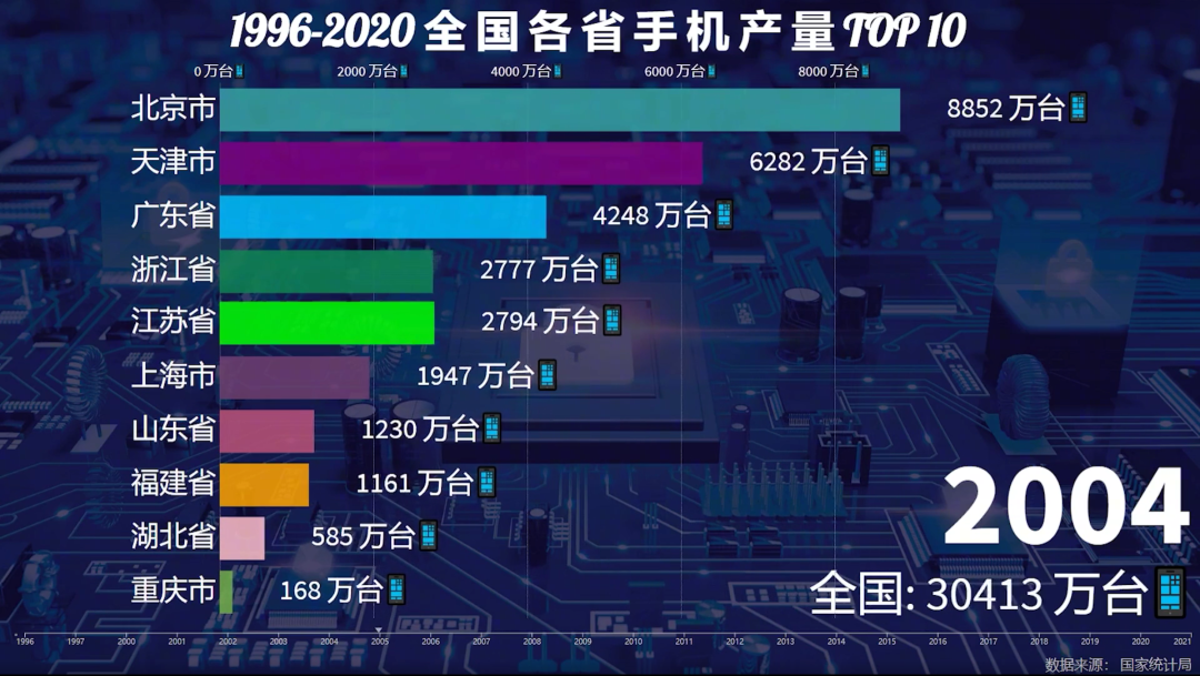 一年造20亿部手机背后，中国手机制造业风雨二十年