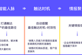 打造一站式智能销售增长云平台，小蓝本切入SalesTech领域，帮助To B公司提升营销效能