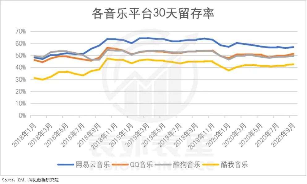 网易云音乐IPO：雨淋湿了天空，毁得很讲究