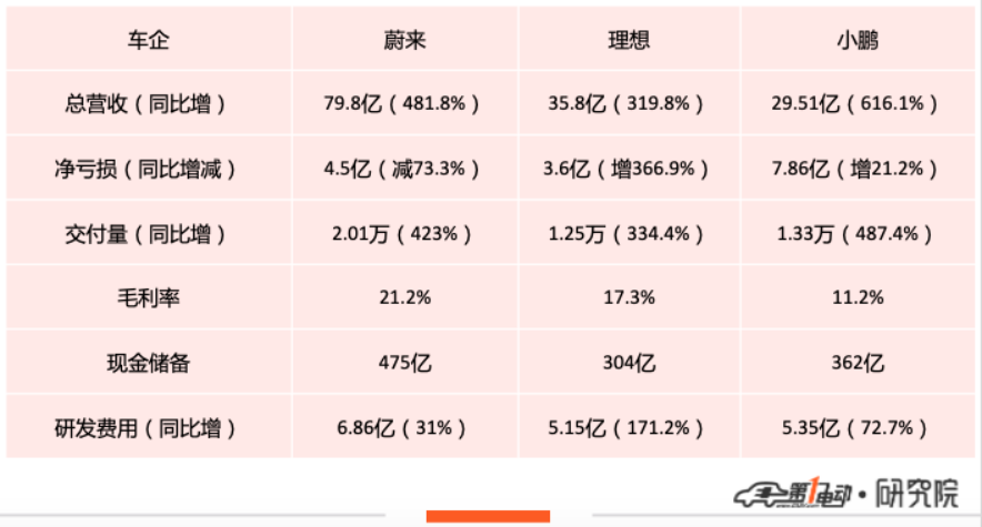 投资比亚迪，要看三个共识