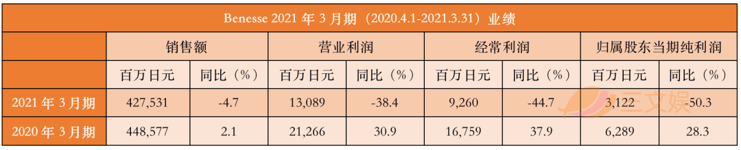 巧虎和它的中国业务：疫情下的早教突围