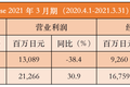 巧虎和它的中国业务：疫情下的早教突围