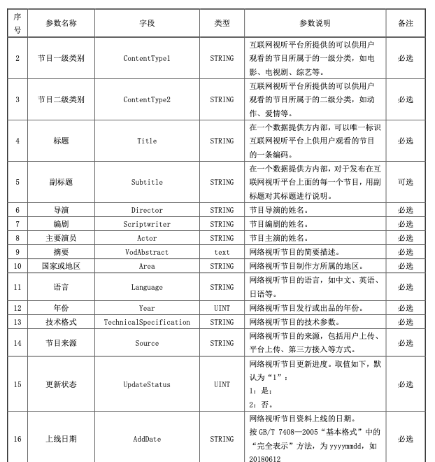 网播数据去水大作战：“广电版”标准难落地，离透明还很远？