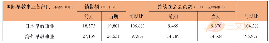 巧虎和它的中国业务：疫情下的早教突围