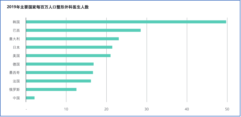 等待下一个“热玛吉”