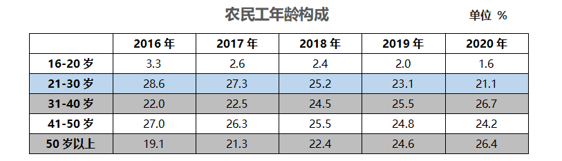 氪金 | 那个留在富士康的30岁工人，后悔了吗？