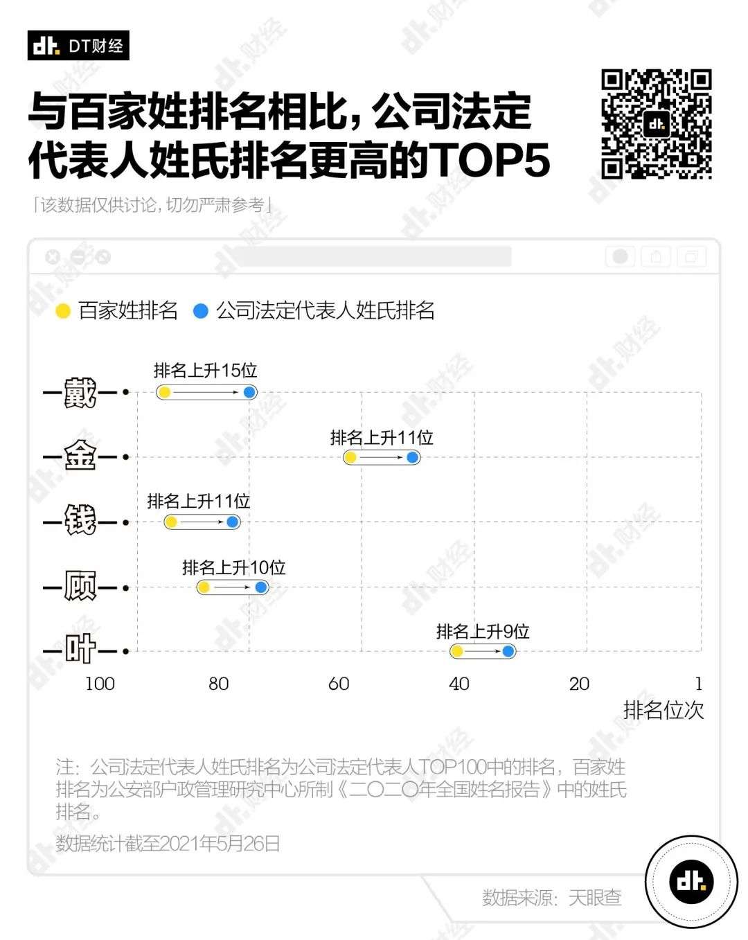 数据告诉你，姓什么最容易当老板