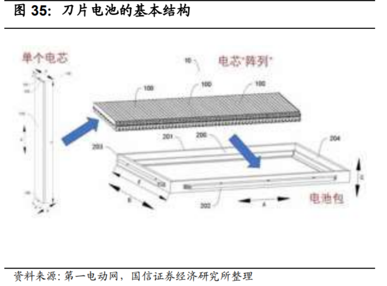 投资比亚迪，要看三个共识