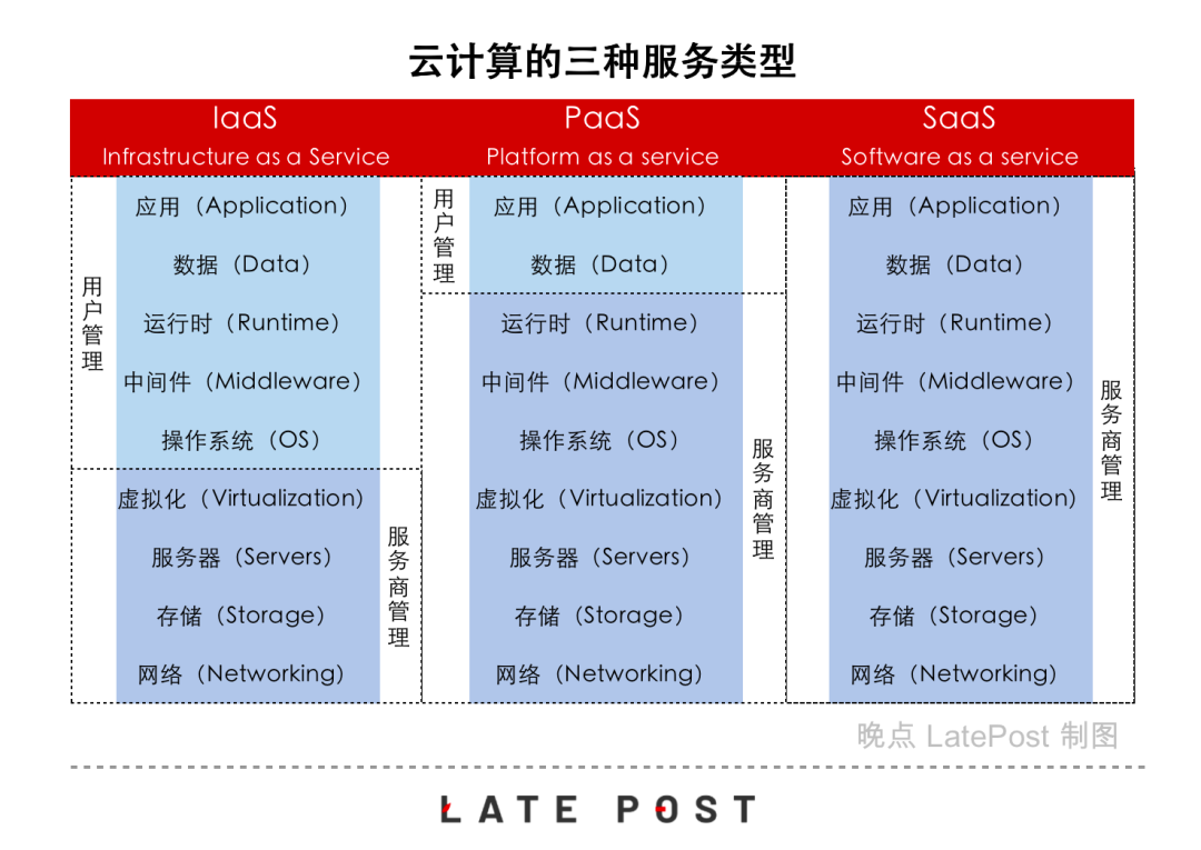 字节跳动全面进军云计算 IaaS 服务，想做中国第四朵云