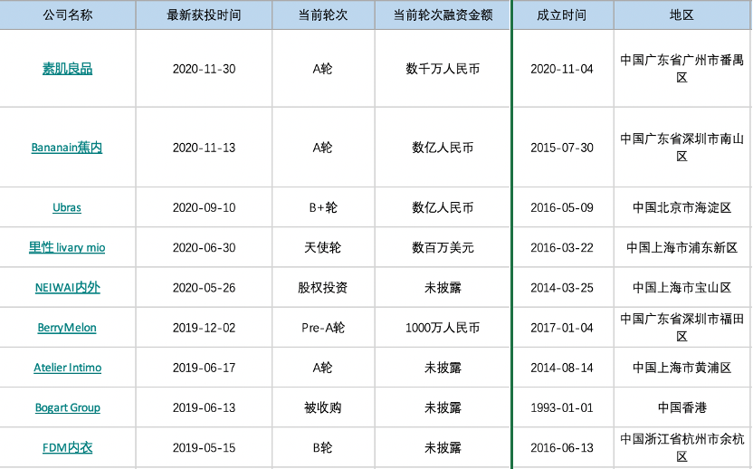 一场“女性胸部”的新消费战事