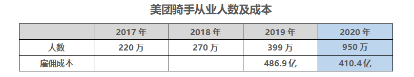 氪金 | 那个留在富士康的30岁工人，后悔了吗？