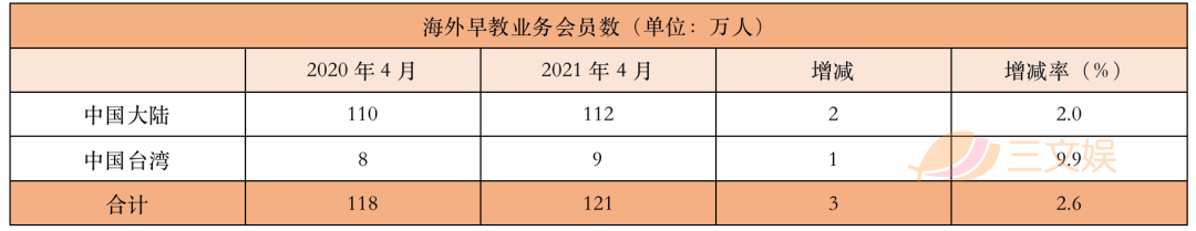 巧虎和它的中国业务：疫情下的早教突围