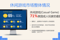 一文读懂2021海外休闲游戏营销变革：好内容+整合营销
