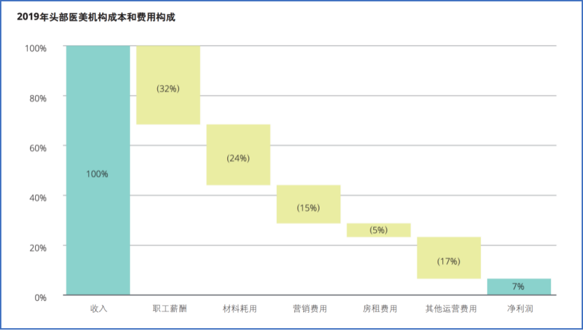 等待下一个“热玛吉”