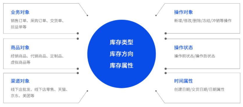 案例分享| 一年时间，物美完成28个仓库所有定制化功能的开发和切换