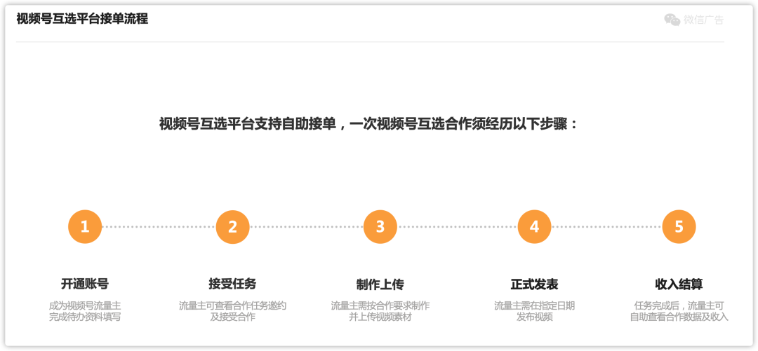 视频号流量主来了，微信要做第二个“星图”？