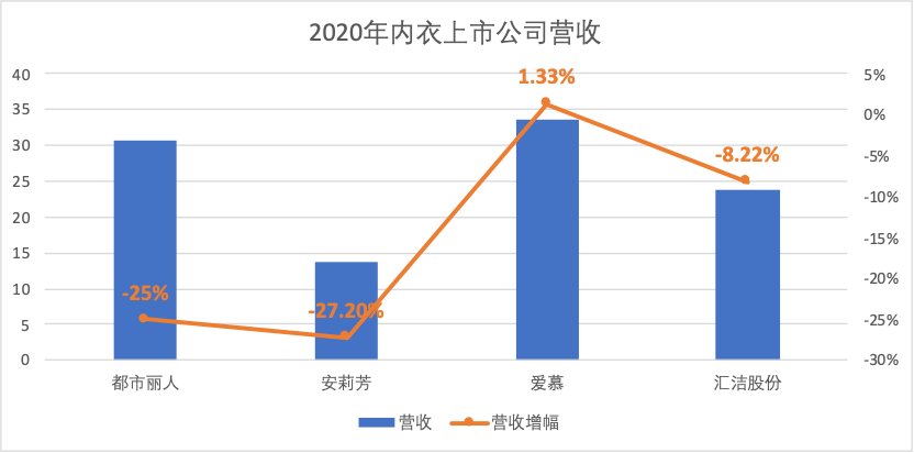 一场“女性胸部”的新消费战事