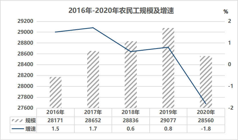 氪金 | 那个留在富士康的30岁工人，后悔了吗？