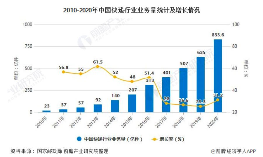 顺丰怎么了？