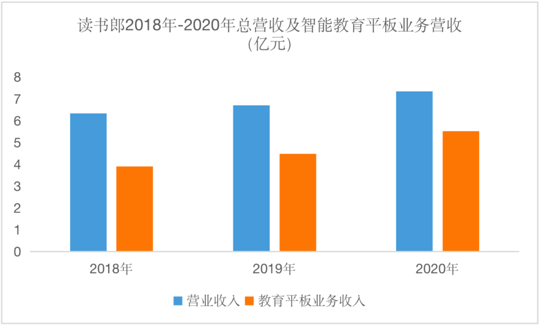 20年行业老兵的启示：教育智能硬件，机器一响黄金万两？