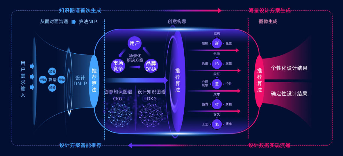 水母智能：AI，让每一件物品都值得被设计