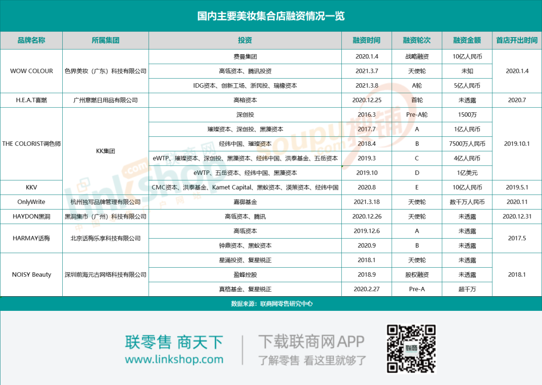 韩妆失色，国货受宠