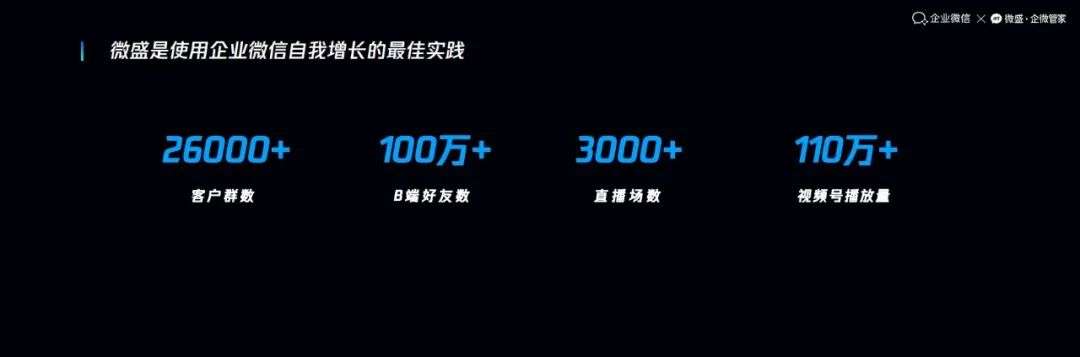 企业微信X微盛联合发布会回顾：All in企微赛道两年，微盛的增长逻辑